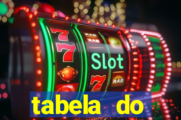 tabela do brasileirao 2015